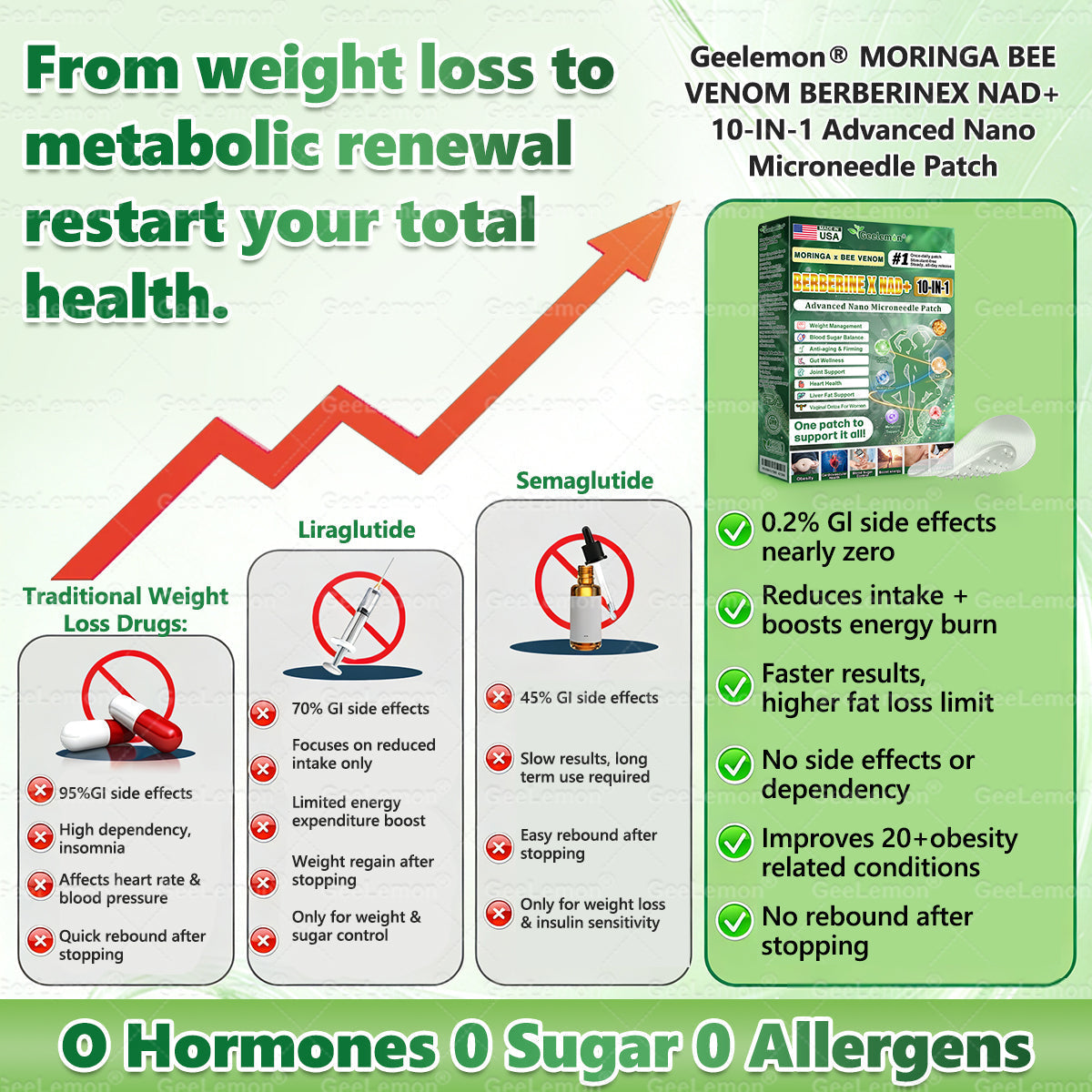 𝐎𝐟𝐟𝐢𝐜𝐢𝐚𝐥 𝐒𝐭𝐨𝐫𝐞 🇺🇸  | 🎁 𝐆𝐞𝐞𝐋𝐞𝐦𝐨𝐧® Moringa · Berberine × NAD+ 𝟏𝟎-𝐢𝐧-𝟏 𝐀𝐝𝐯𝐚𝐧𝐜𝐞𝐝 𝐍𝐚𝐧𝐨 𝐌𝐢𝐜𝐫𝐨𝐧𝐞𝐞𝐝𝐥𝐞 𝐏𝐚𝐭𝐜𝐡 — 𝐎𝐧𝐜𝐞 𝐃𝐚𝐢𝐥𝐲, 𝐕𝐢𝐬𝐢𝐛𝐥𝐞 𝐑𝐞𝐬𝐮𝐥𝐭𝐬 𝐢𝐧 𝟕 𝐃𝐚𝐲𝐬