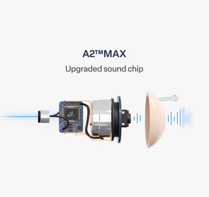 🔥 Today Only! Ringminds™ Atom X Smart Hearing Aids — Hear Clearly, Feel Confident Again 💖