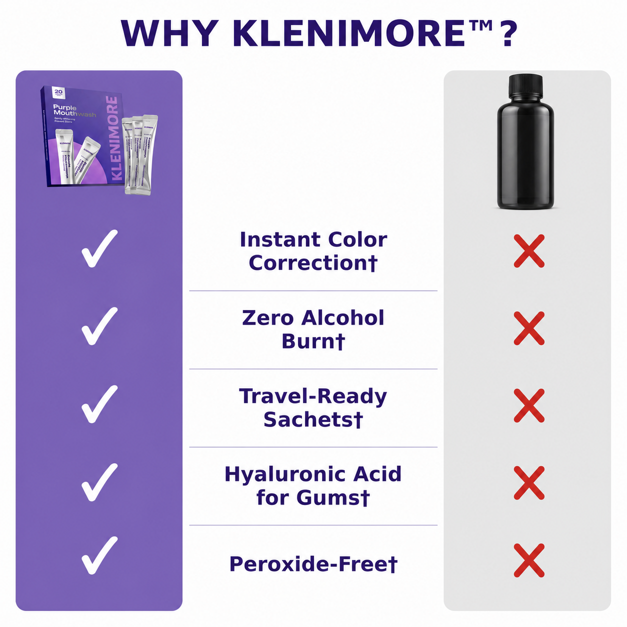 KLENIMORE™ Purple Bright Smile Mouthwash