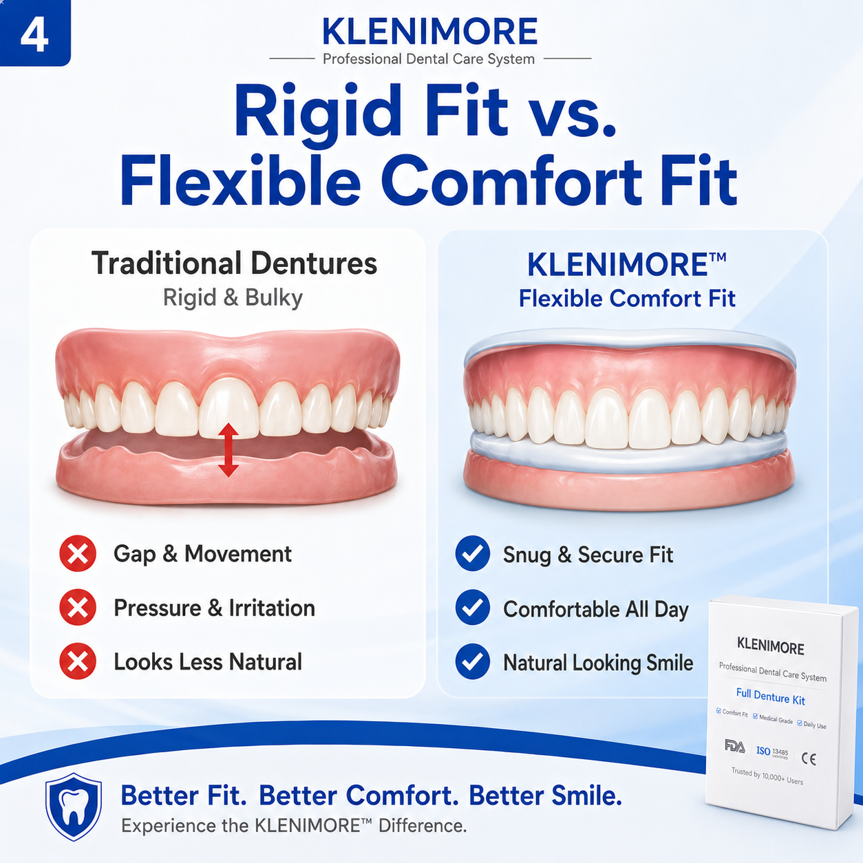 Rigid dentures compared with flexible comfort-fit dentures