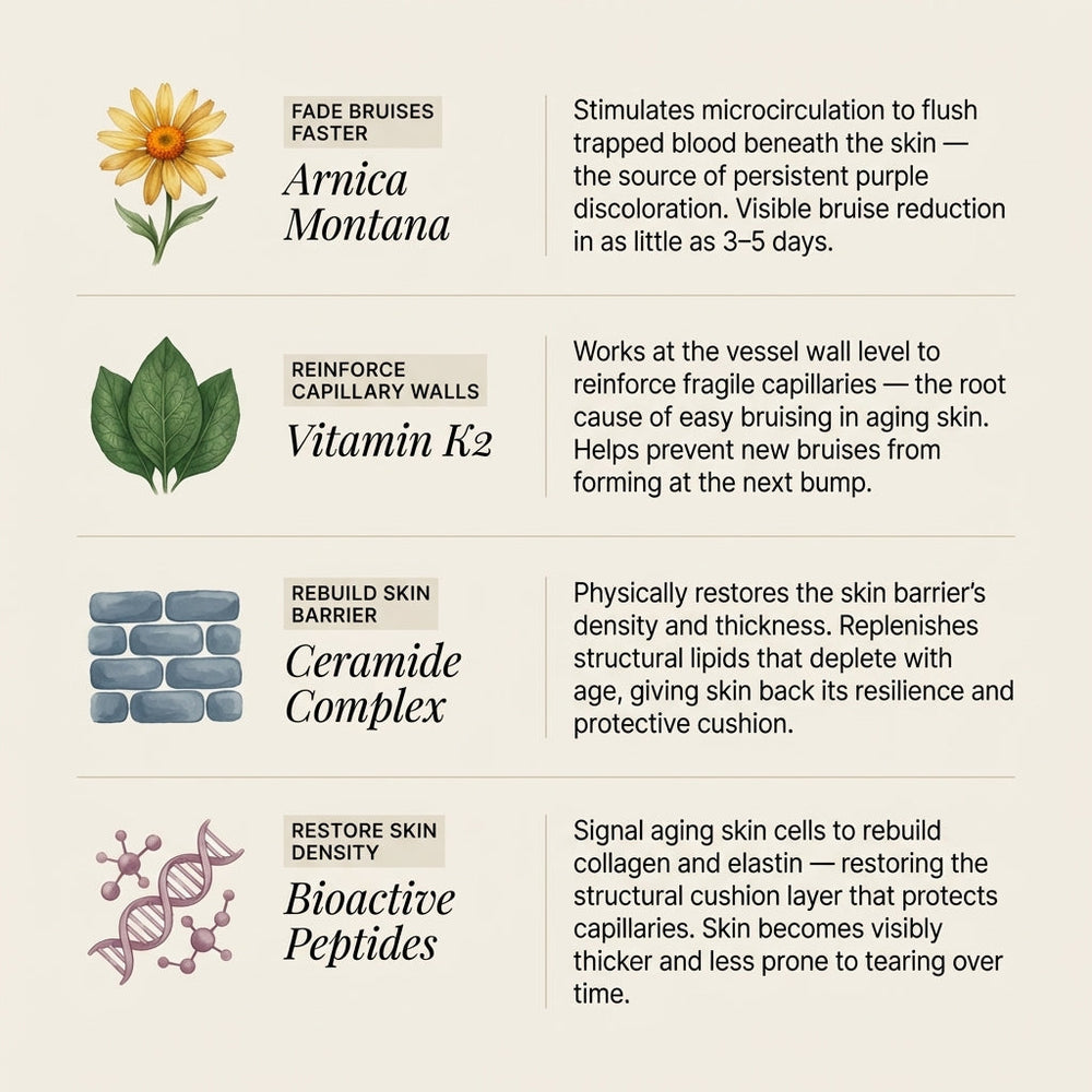 KLENIMORE ingredient explanation